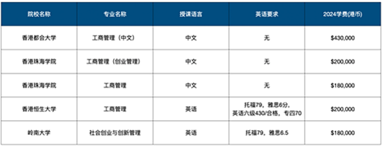 香港身份